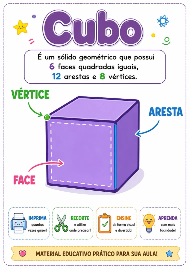 Cartaz do Cubo com faces, vértices e arestas