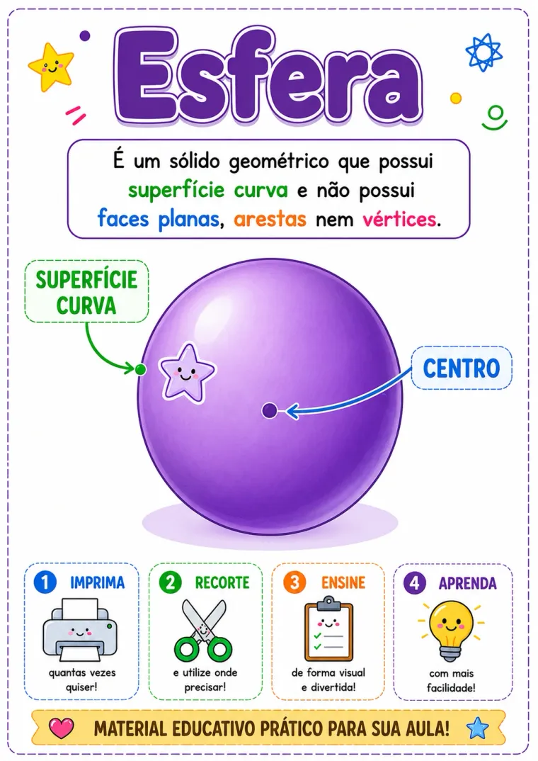 Cartaz educativo de sólido geométrico